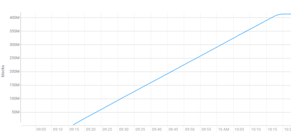 Cache warmup on COD on GCP