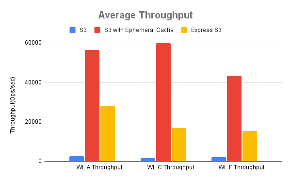 Average Throughput.png