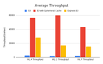 Average Throughput.png