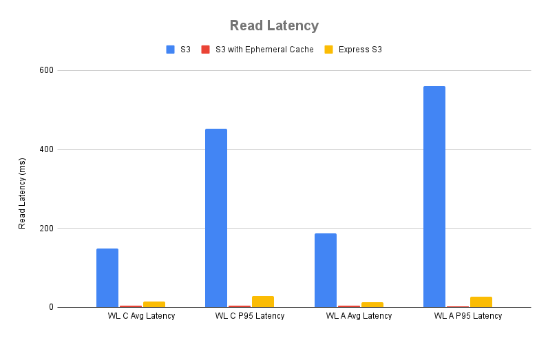 Read Latency.png