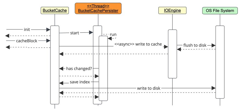 Persistent Cache - Periodically Save.jpg