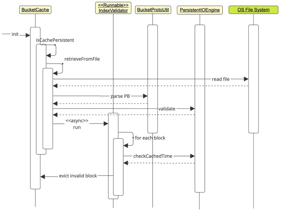 Persistent Cache - Reload.jpg