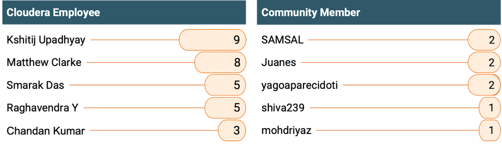 DianaTorres_5-1716015122889.png DianaTorres_5-1716015122889.png