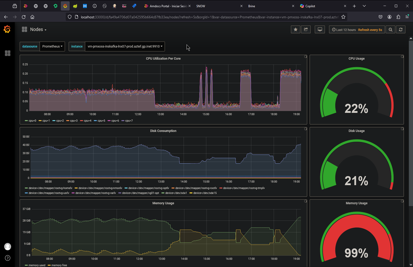 Kafka Machine not releasing memory from buffrt Cloudera Community