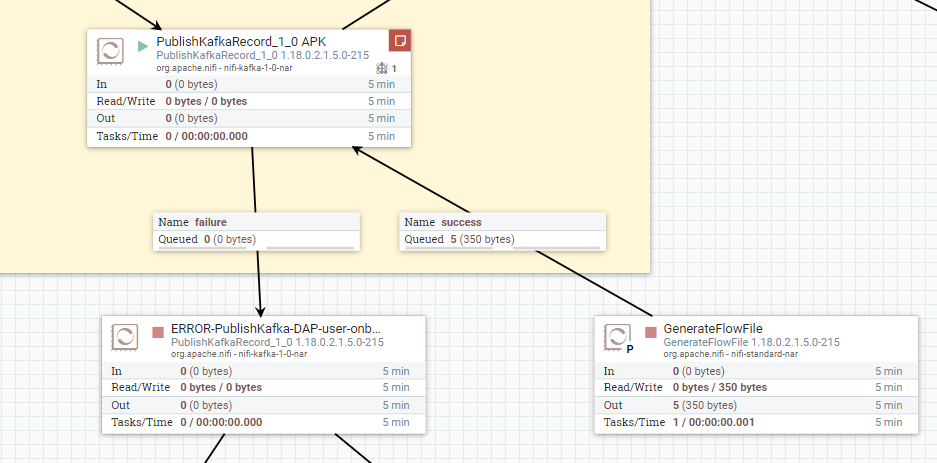 Apache Nifi PublishKafka Retry Mechanism in case o... - Cloudera ...