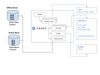 Feature Use case Architecture