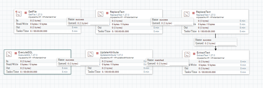 Solved: ExecuteSQL dynamic query does not work but no erro ...