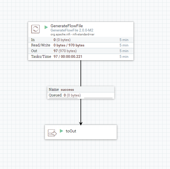 Image 2: This the flow designed inside the  internalTest processGroup