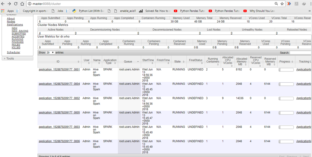 Running job that are already completed . display on yarn manager http://master:8088/cluster