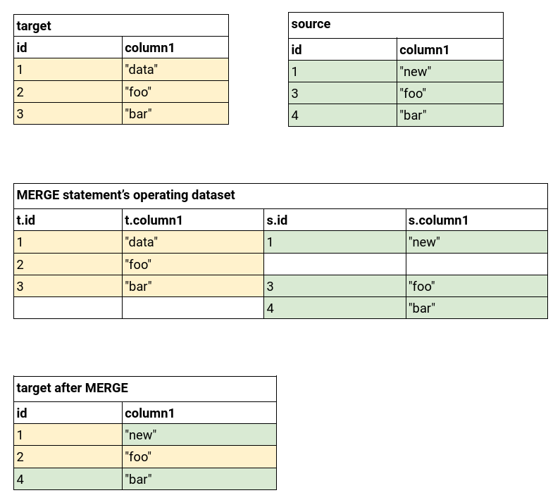 merge_tables.png