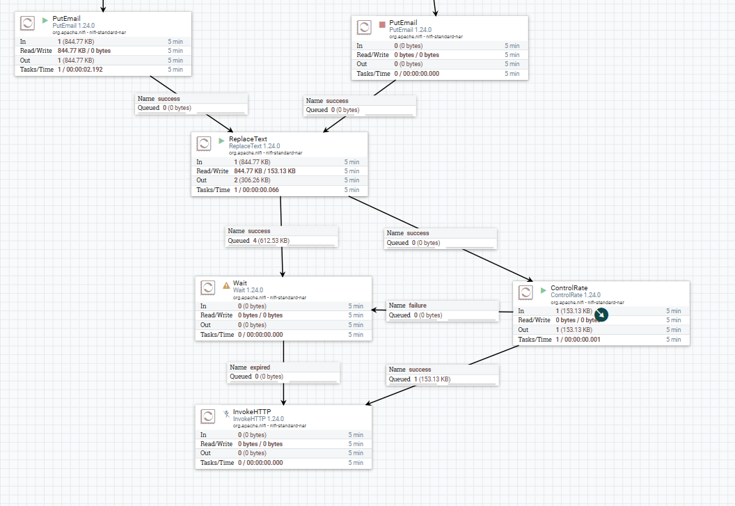 Solved: Fileflow penalized for certain time before allowin ...