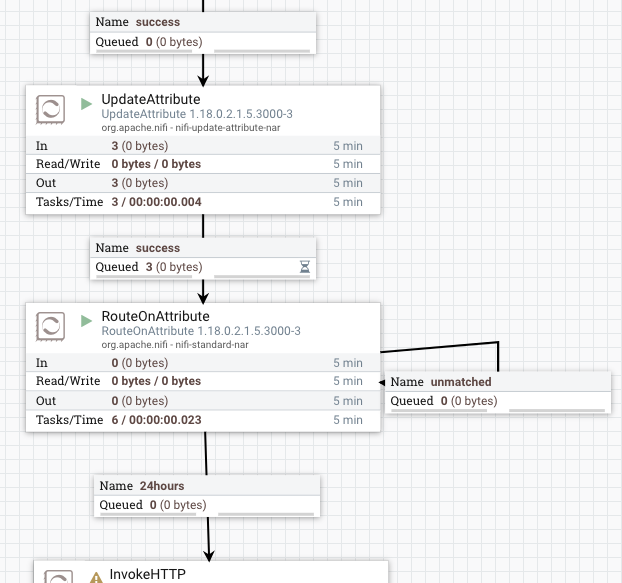 Solved: Fileflow penalized for certain time before allowin ...