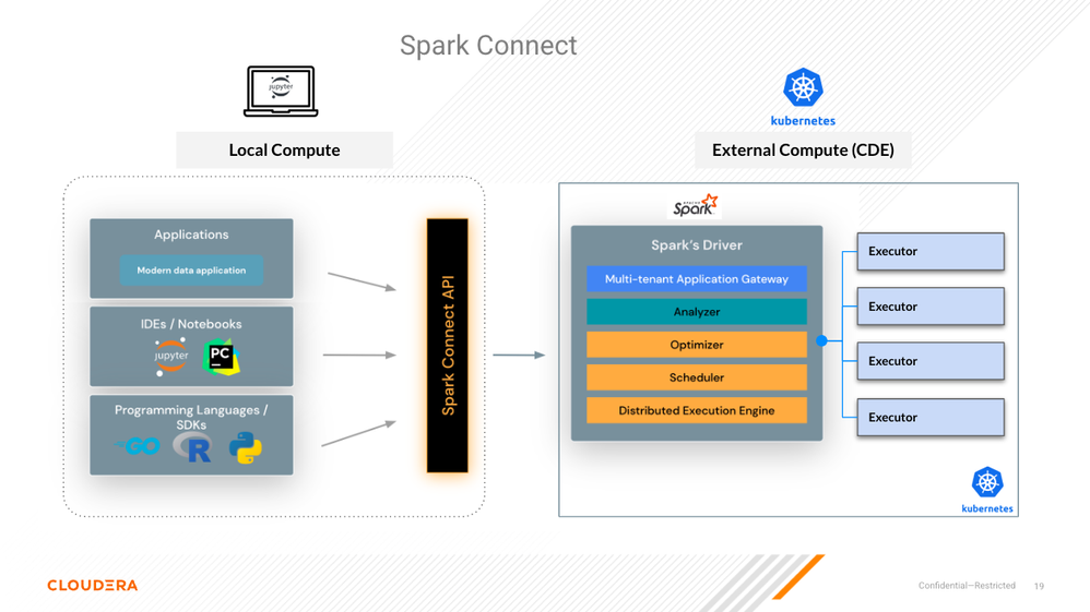 spark-connect-slide.png
