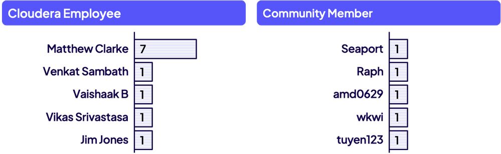 DianaTorres_13-1741042738926.png