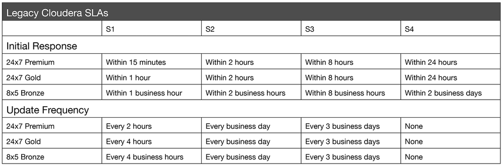 Legacy_CLDR_SLAs_web.png