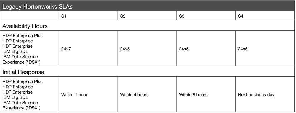 Legacy_HWX_SLAs_web.png