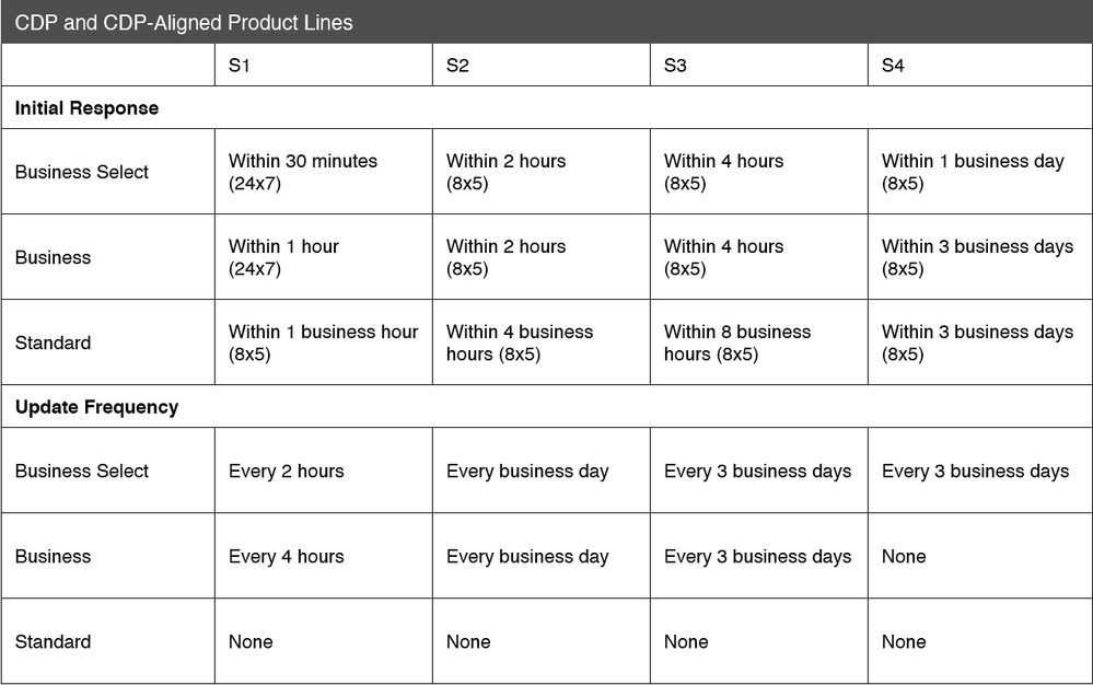 CDP-Support-Chart-2021.png