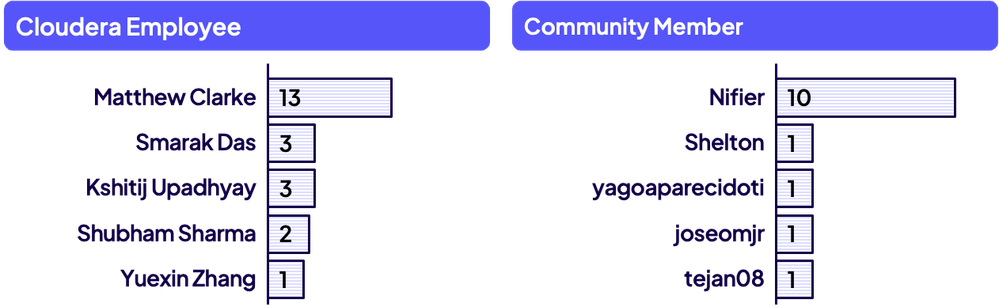 DianaTorres_20-1749081511618.png DianaTorres_20-1749081511618.png