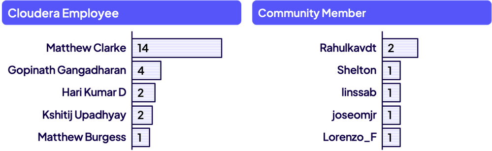 DianaTorres_2-1751429665117.png DianaTorres_2-1751429665117.png