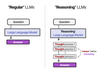 Fig 1: “Regular” vs “Reasoning” LLMs