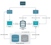Read-Authorisation-Process.png