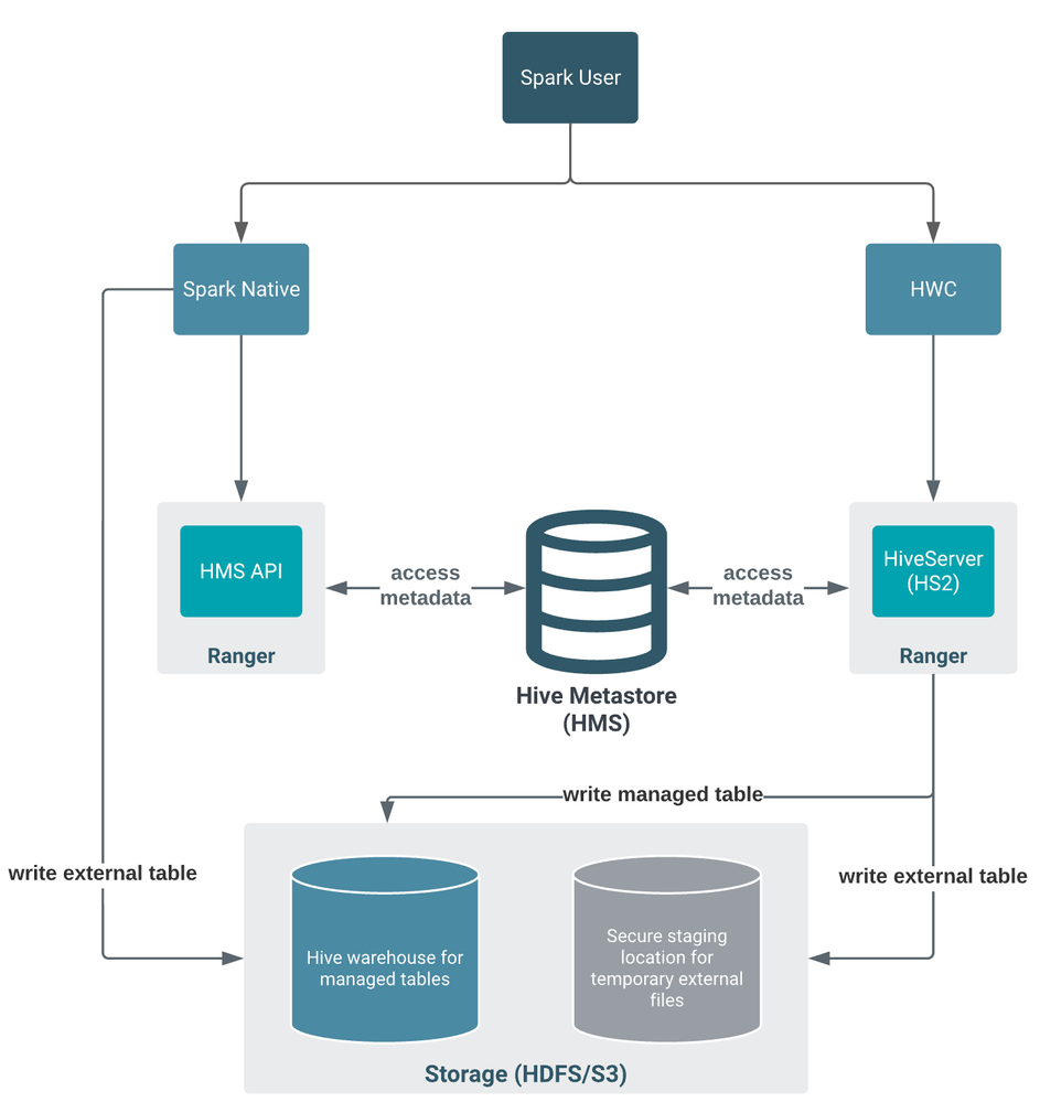 Write-Authorisation-Process.png