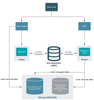 Write-Authorisation-Process.png