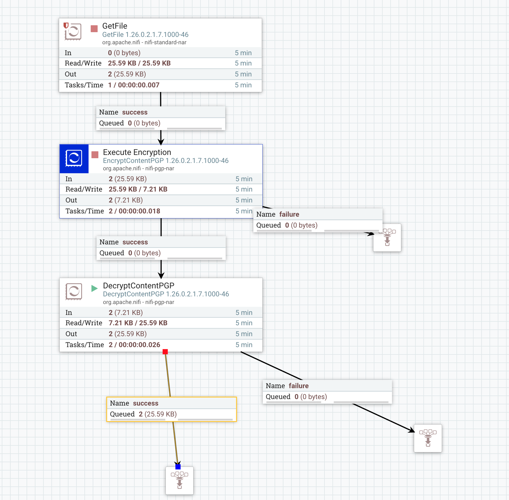 Encrypt and Decrypt files using EncryptContentPGP ... - Cloudera ...