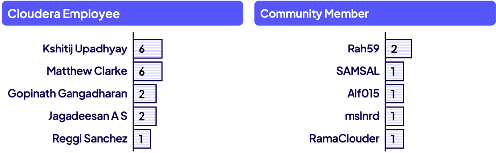 DianaTorres_4-1757028848816.png DianaTorres_4-1757028848816.png