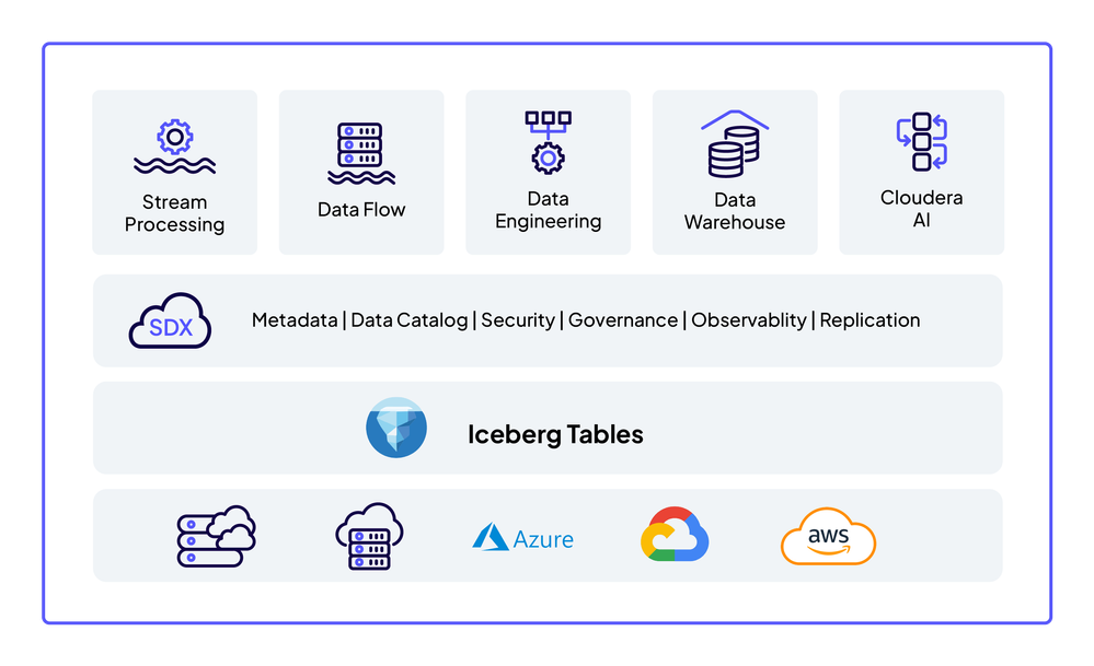 iceberg-open-data-lakehouse-diagram (2).png