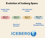 iceberg_spec.png