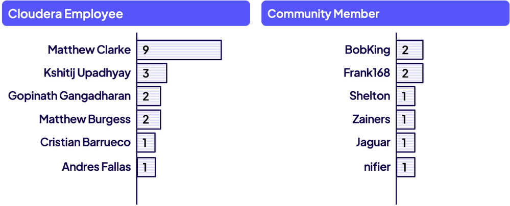 DianaTorres_9-1765163393743.png