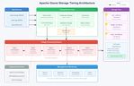 storage-tiering-architecture_highres.jpg