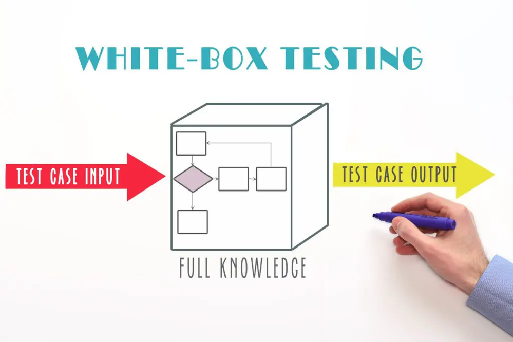 Ozone White-Box Testing with Byteman: A Deep Dive ... - Cloudera ...