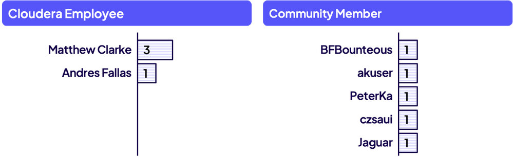 DianaTorres_2-1767227624231.png DianaTorres_2-1767227624231.png