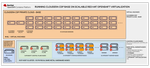 Cloudera Base on-premises  on Red Hat Openshift Virtualization