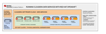 Cloudera  Data Services on-premises  on Red Hat Openshift