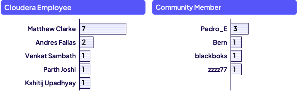 DianaTorres_4-1769836144597.png DianaTorres_4-1769836144597.png