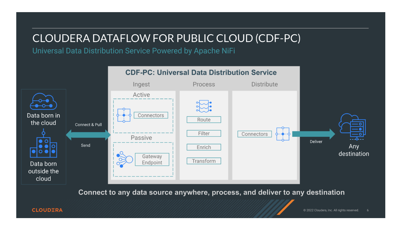 How-To Optimize Log Ingestion With Cloudera Data F... - Cloudera ...
