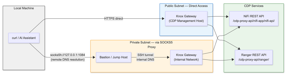 Network.png