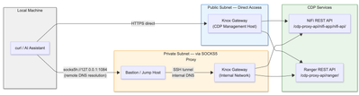 Network.png