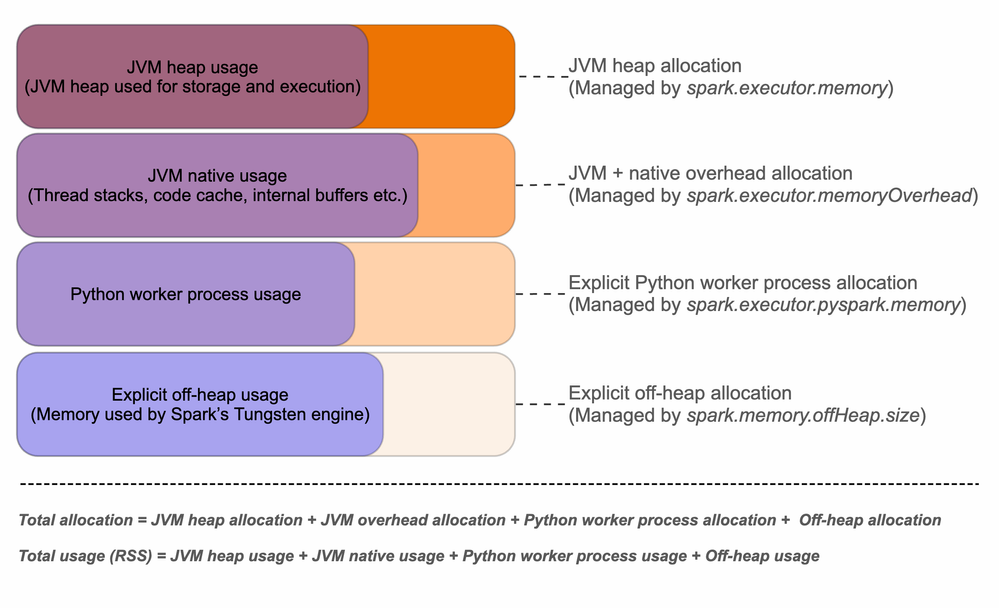 memory_allocation_and_usage.png