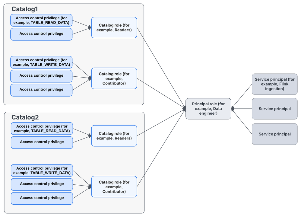 rbac-model.png