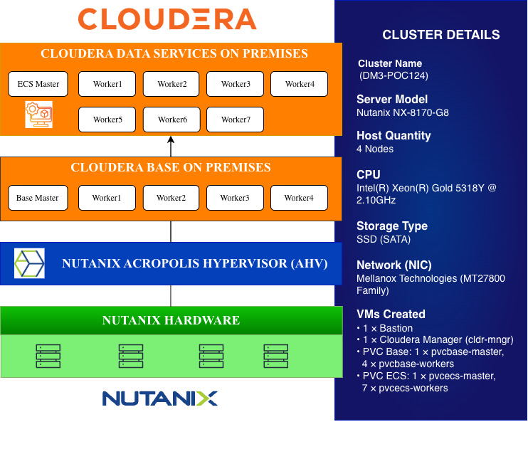 Nutanix.drawio (4).png