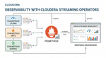 2026-05-05-Observabiliy_With_Cloudera_Streaming_Operators.png