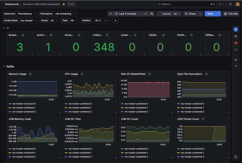 Cloudera_CSM_Kafka_Dashboard.png