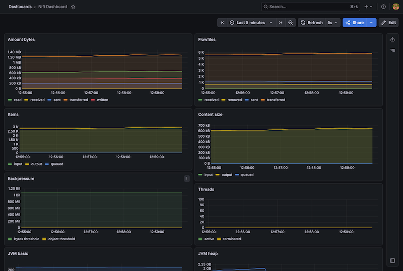 Cloudera_CFM_NiFi_Dashboard.png