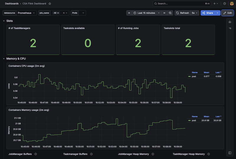 Observability with Cloudera Streaming Operators