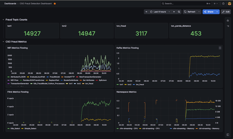 Cloudera_CSO_Fraud_Dashboard.png