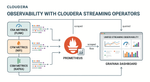 2026-05-05-Observabiliy_With_Cloudera_Streaming_Operators (1).png